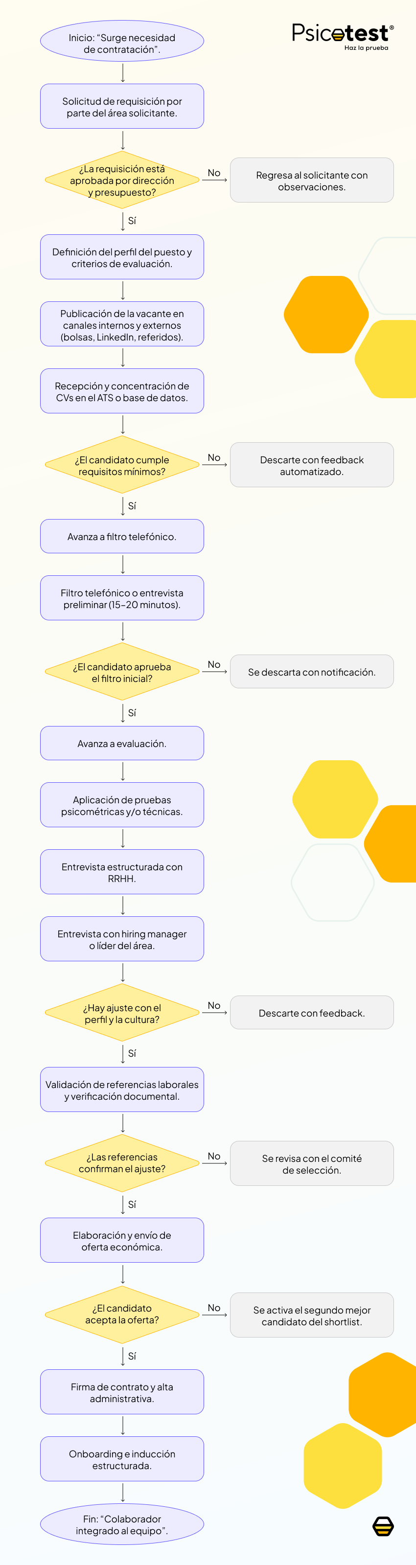 Diagrama_Flujo_Reclutamiento